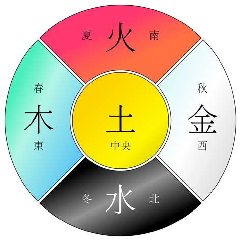 土金行业|各行业对应五行